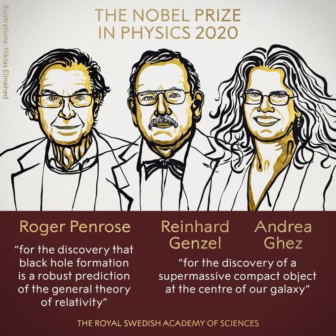 Nobel Prize 2020 : ‘ब्लैक होल’ के राज बताने वाले तीन वैज्ञानिक नोबेल पुरस्कार से सम्मानित, अमेरिका की महिला साइंटिस्ट को भी सम्मान Nobel Prize 2020 : ‘ब्लैक होल’ के राज बताने वाले तीन वैज्ञानिक नोबेल पुरस्कार से सम्मानित, अमेरिका की महिला साइंटिस्ट को भी सम्मान