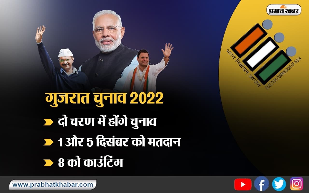 Live: दो चरण में होंगे गुजरात विधानसभा चुनाव, 1 और 5 दिसंबर को मतदान, 8 को नतीजे