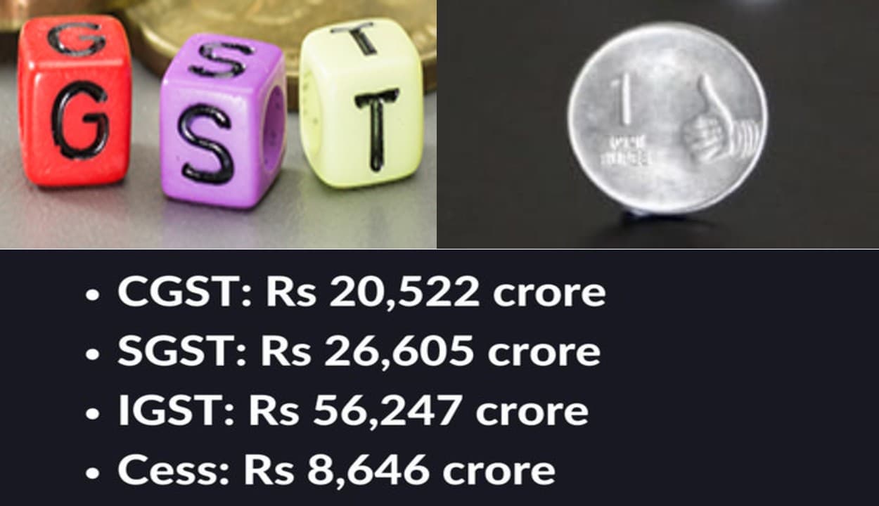 GST कलेक्शन अगस्त में लगातार दूसरे महीने 1 लाख करोड़ रुपये के पार, एसजीएसटी से सबसे अधिक रकम वसूली