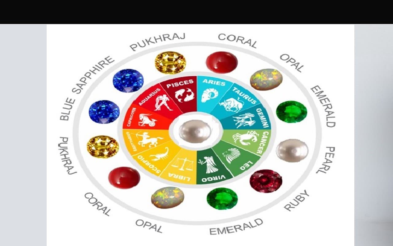 कुंडली में बुध कमजोर हो, तो सोना, पन्ना पहनें, किस ग्रह को मजबूत करने के लिए कौन सा रत्न पहन सकते हैं?