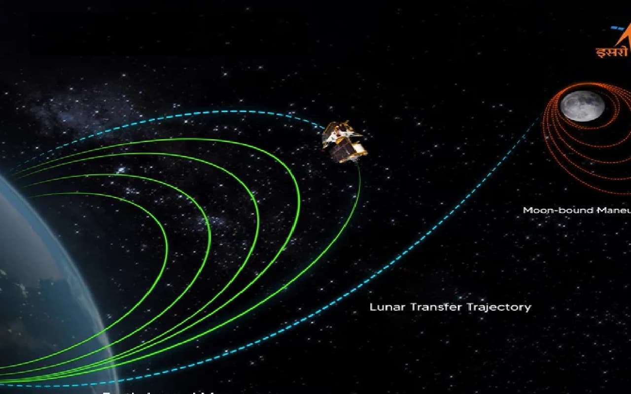 Chandrayaan-3 Mission: चंद्रमा की सतह के नजदीक पहुंचा ‘चंद्रयान-3’, इतिहास रचने से अब केवल 177 KM बाकी