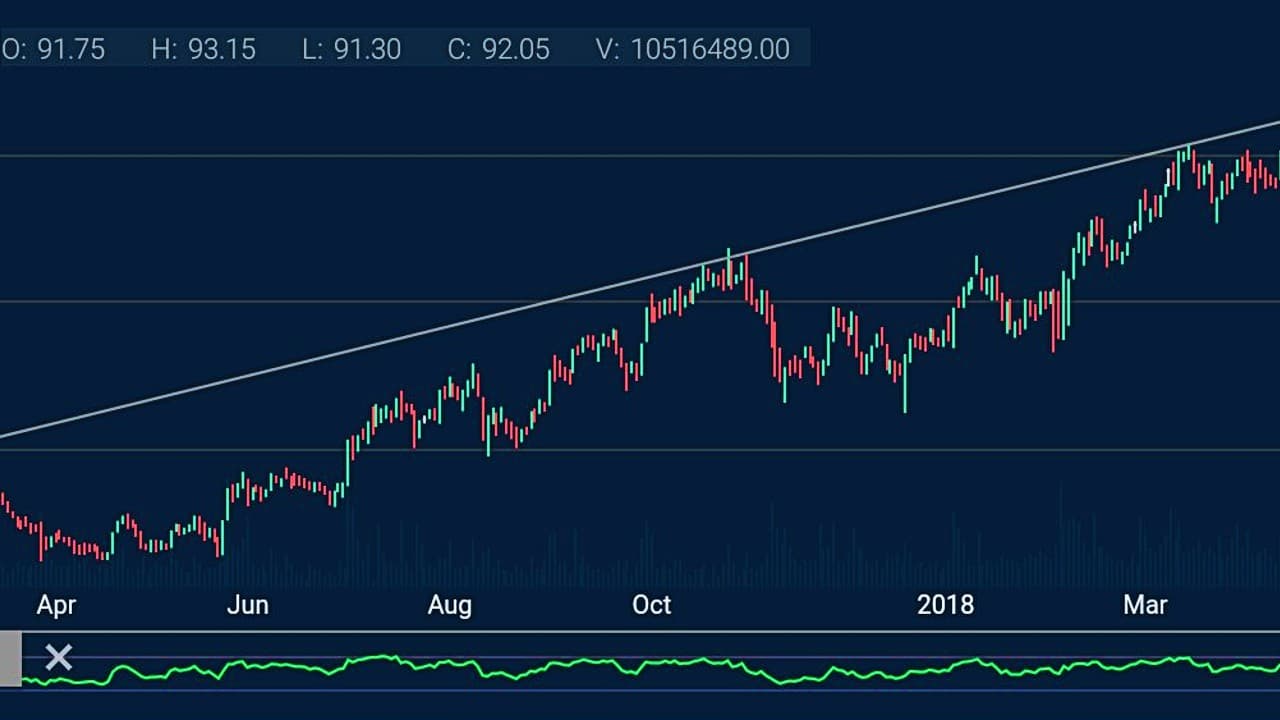 Earn Money: डेढ़ महीने में इस Multibagger Stock ने दिया 500 फीसदी का रिटर्न, आपने पैसा लगाया क्या