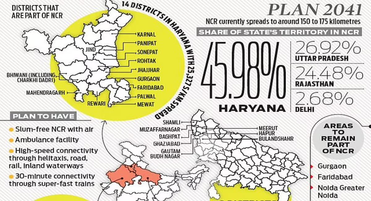 Draft Regional Plan-2041: घटेगा NCR का आकार, स्लम फ्री होगी दिल्ली, हाई स्पीड कनेक्टिविटी पर जोर