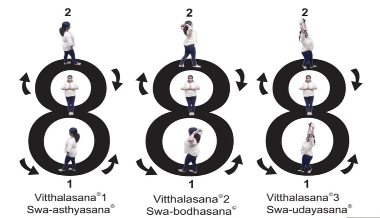 कोरोना काल में लोगों को स्वस्थ रखने में मदद करेगा नमो सिद्ध स्वदेश योगासन, 7वें अंतरराष्ट्रीय योग दिवस पर किया गया पेश, जानिए कैसे होगा फायदा