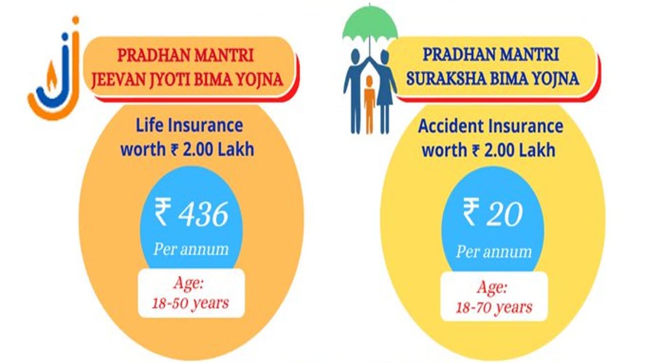 प्रधानमंत्री जीवन ज्योति बीमा योजना: आपके खाते में नहीं हैं 456 रुपये तो हो सकता है लाखों का नुकसान जानिए
