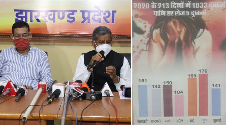 Jharkhand Crime: 213 दिन में झारखंड में 1033 महिलाओं से हुआ बलात्कार, 161 दहेज हत्या और डायन हत्या के 16 मामले!