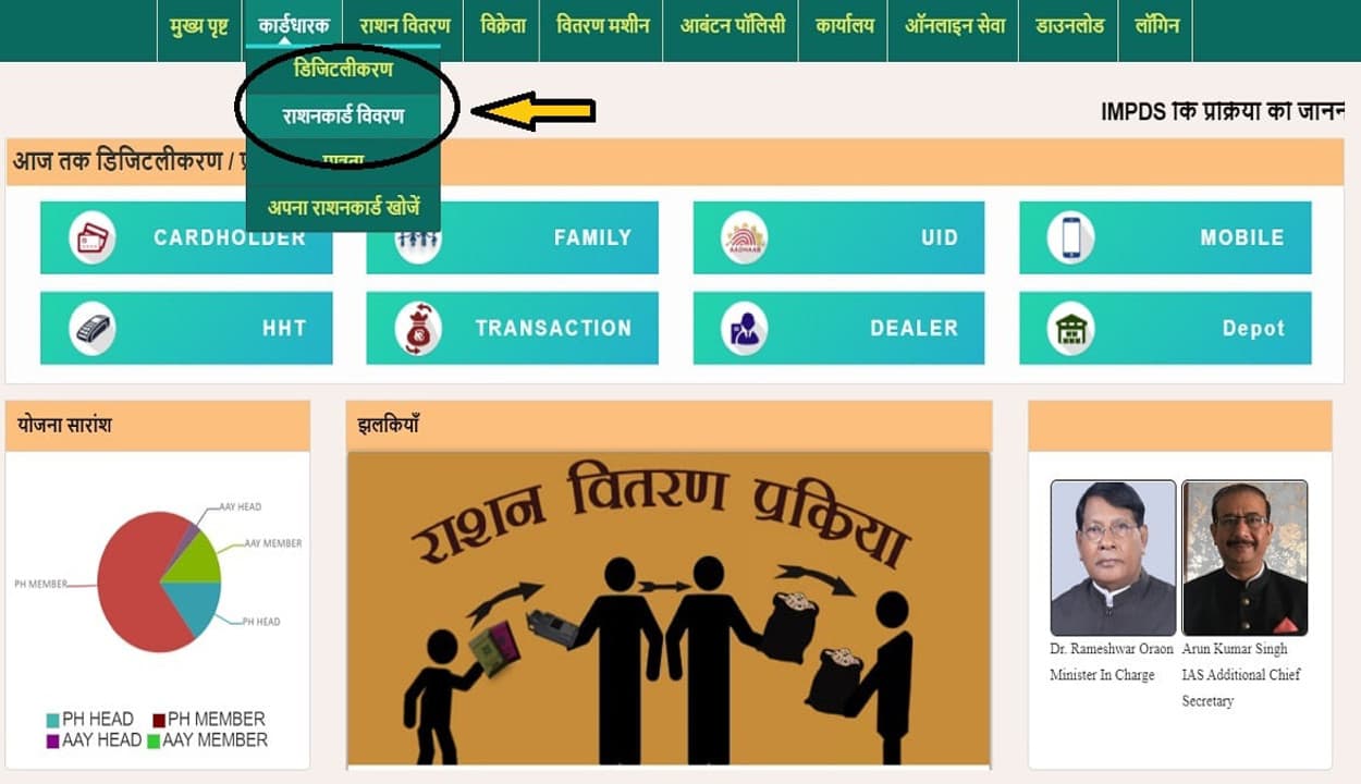 क्या आपके पास अवैध राशन कार्ड है, तो जल्दी करा दें जमा, वर्ना हो सकती है कार्रवाई