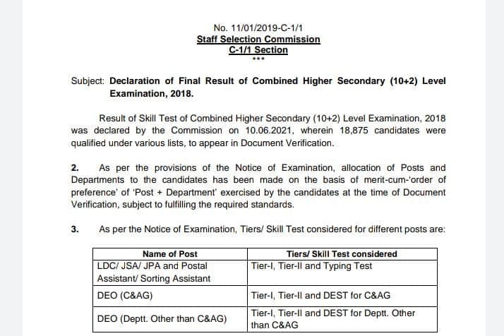 SSC CHSL Result: कर्मचारी चयन बोर्ड ने जारी किया साल 2018 का फाइनल परिणाम, 218 अभ्यर्थियों का रिजल्ट रोका