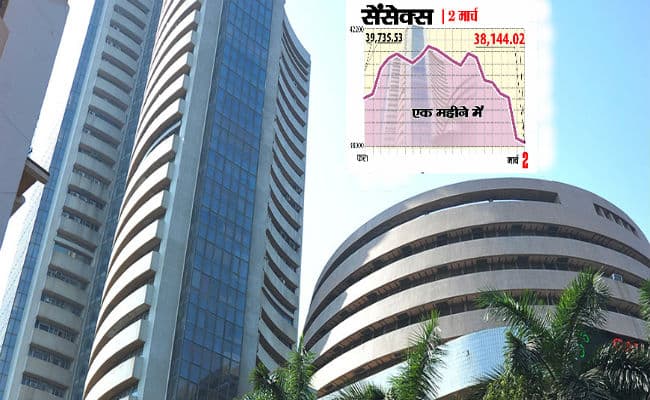 कोरोना वायरस के दो नये मामलों को देख कहर रहा शेयर बाजार, 153 अंक टूटा सेंसेक्स