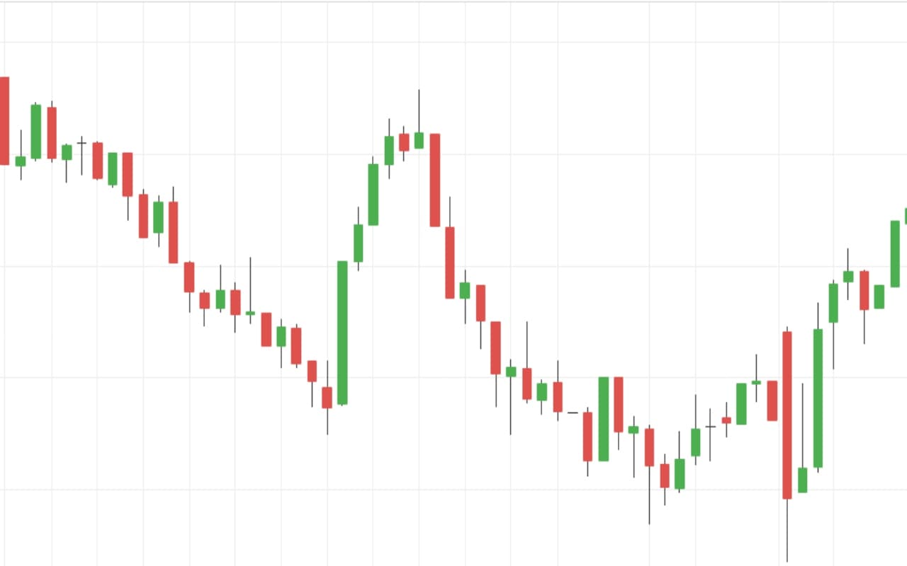 Option Trade देता है बंपर मुनाफा, बैंक निफ्टी के इस पैटर्न पर रॉकेट की रफ्तार से बढ़ता है पैसा
