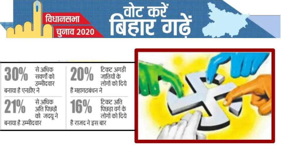 Bihar Election 2020 : बिहार चुनाव में सभी दलों ने खेला जाति कार्ड, सवर्णों को सबसे ज्यादा टिकट, यादव-मुस्लिम और महिलाओं का हाल जानें
