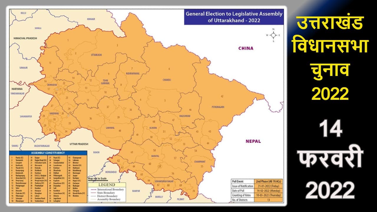 Uttarakhand Election 2022: चीन-नेपाल से सटे उत्तराखंड की 70 सीट पर कल वोटिंग, जानें यहां क्या है समीकरण