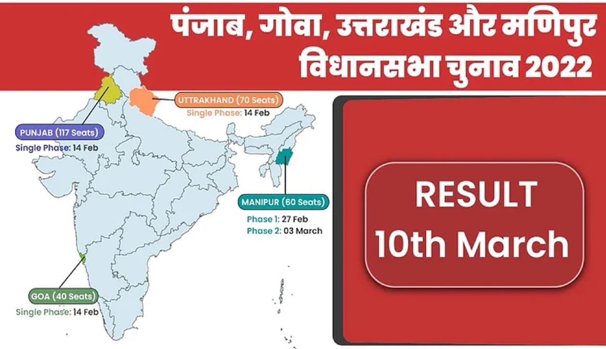 Vidhansabha Chunav : पंजाब में कांग्रेस के चुनावी घोषणापत्र में कृषि-रोजगार समेत इन मुद्दों पर रहेगा फोकस