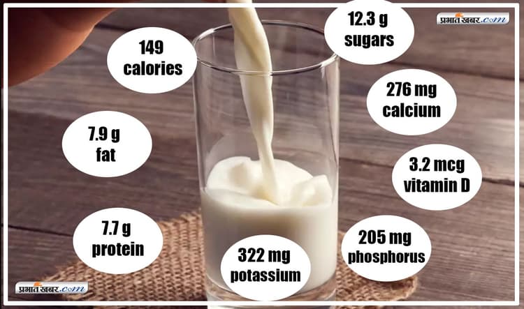 क्या दूध नुकसान भी करता है? किन लोगों को डेयरी प्रोडक्ट से रहना चाहिए दूर