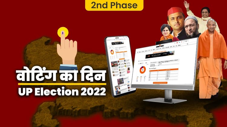 UP Election 2022: दूसरे चरण में किसानों और मुस्लिम मतदाताओं के हाथ में प्रत्याशियों की किस्मत