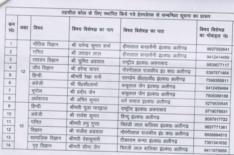 Aligarh News: बोर्ड परीक्षार्थियों के लिए बनी 83 सब्जेक्ट स्पेशलिस्ट की हेल्प डेस्क, कोई सवाल बस कॉल करें