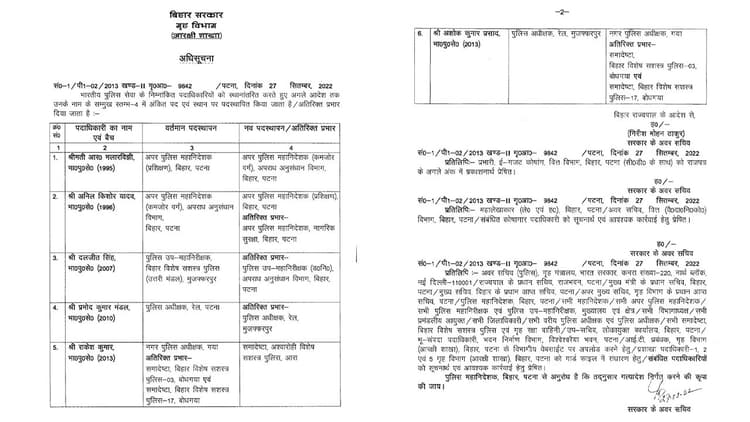 Bihar में 6 IPS अधिकारियों का हुआ तबादला, गृह विभाग ने जारी की अधिसूचना, देखे लिस्ट