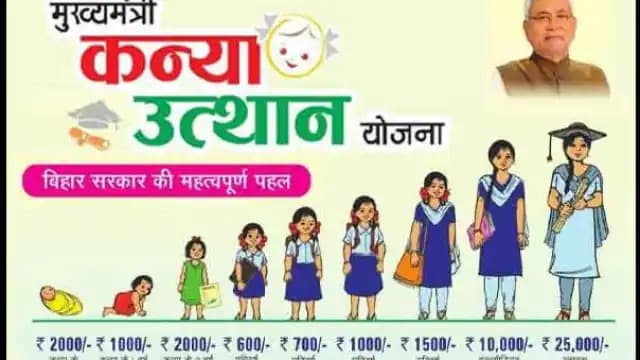 Kanya Utthan Yojana: BA पास छात्राओं के खाते में आया 25 हजार, देखें लिस्ट कहीं छूट तो नहीं गया आपका नाम...