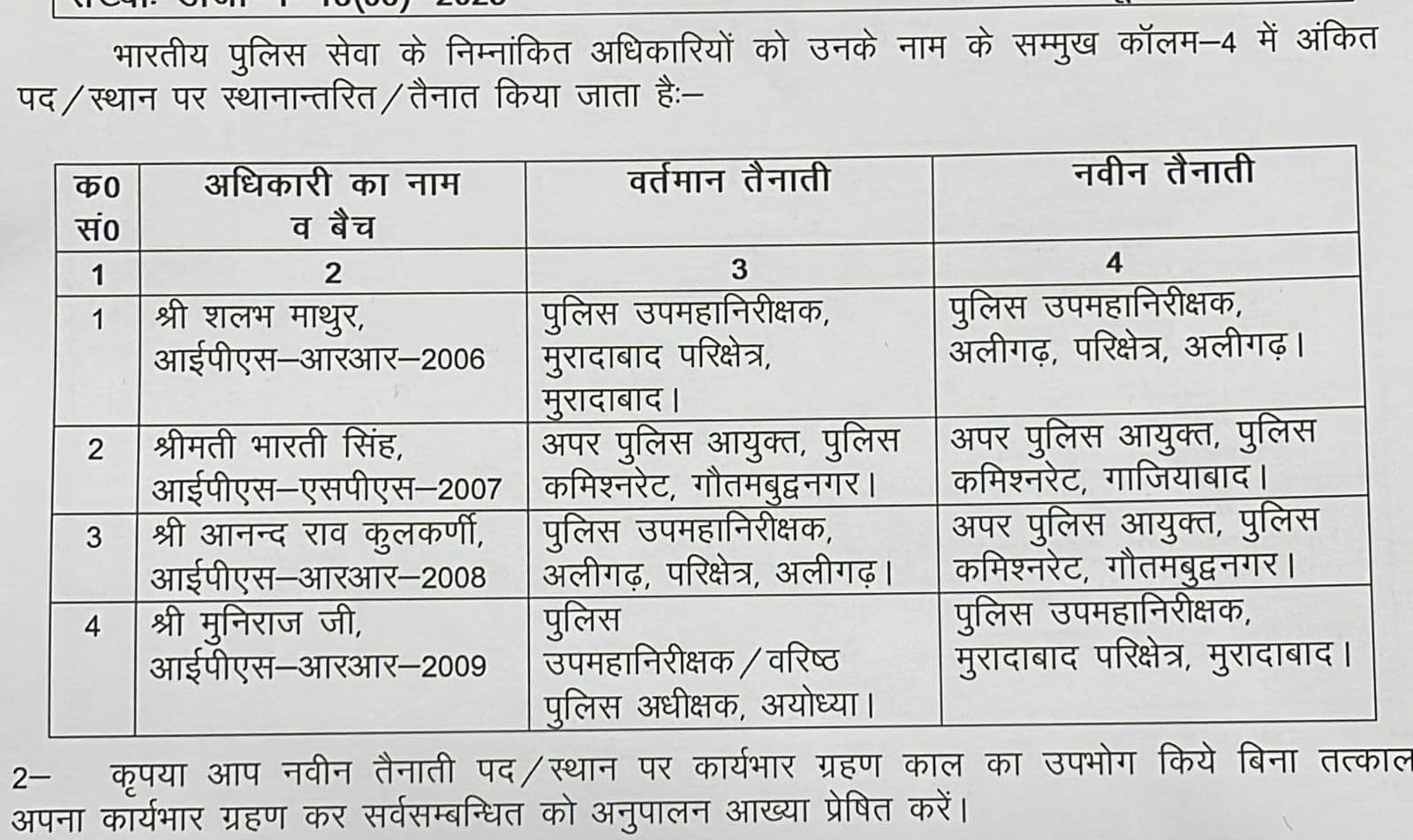 यूपी में 11 आइपीएस का तबादला, अयोध्या, बलिया सहित 4 जिलों के पुलिस अधीक्षक बदले गए, 2 रेंज में भी नए DIG