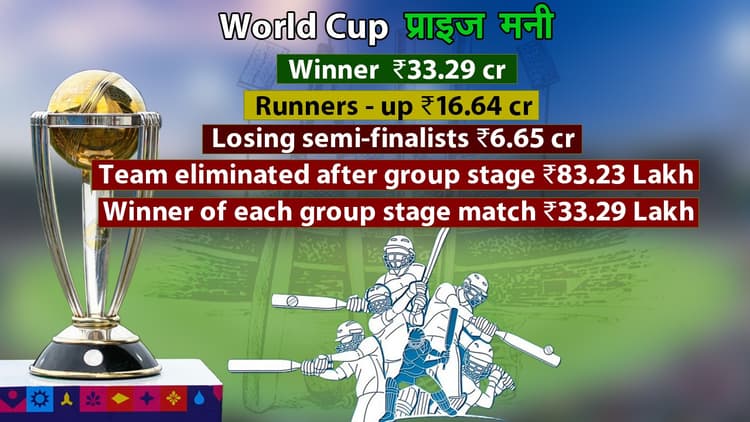 World Cup 2023: इस एक फाइनल मैच जीतने से होगी करोड़ों की कमाई, हारने वाली टीम की भी खिल जाएंगी बांछें