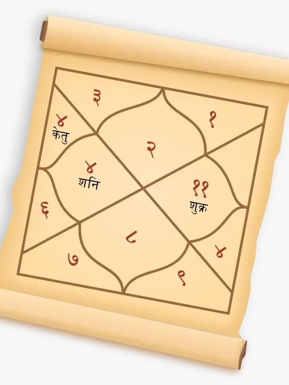 Astrology: जन्मकुंडली में इन योगों के कारण वैवाहिक जीवन में होती है कलह, जानें ज्योतिषीय उपाय