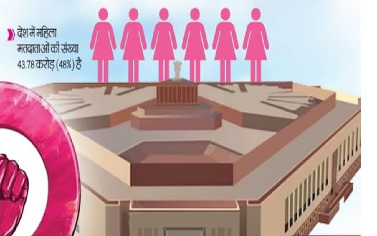 महिला आरक्षण विधेयक को लागू करने के लिए कई अवरोध करने होंगे पार, जानें किन चुनौतियों से होकर गुजरना पड़ेगा