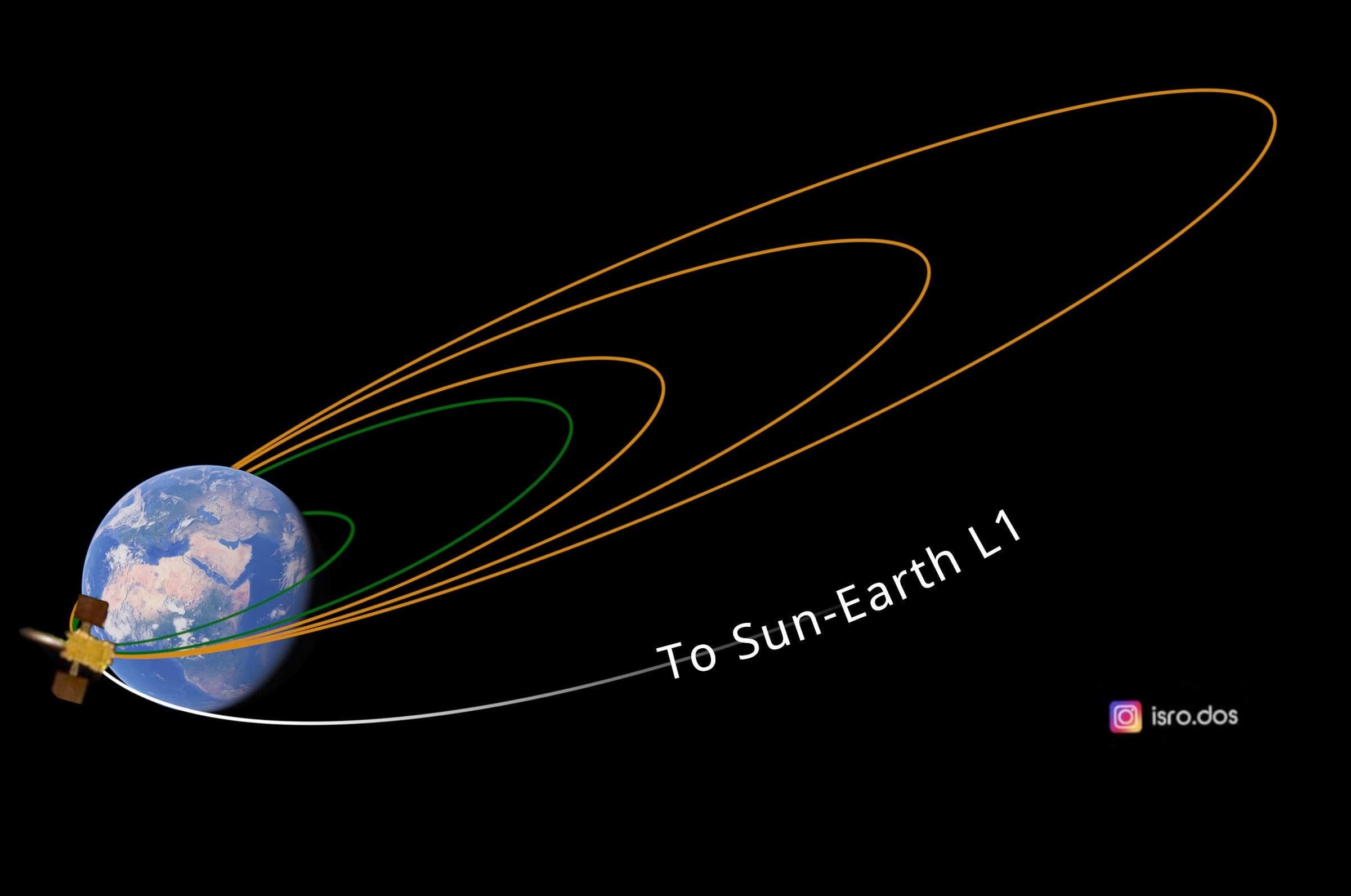 Aditya L1 Updates: आदित्य एल1 ने ली सेल्फी, इसरो ने शेयर की ये खास तस्वीर, आप भी देखें