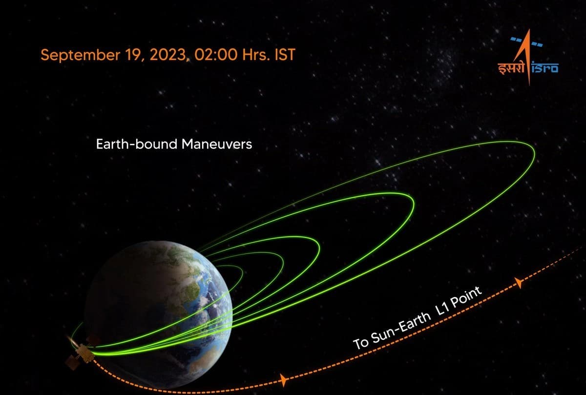 आदित्य-एल1 की पृथ्वी की कक्षा से संबंधित चौथी प्रक्रिया सफलतापूर्वक पूरी, इसरो ने दी ये जानकारी