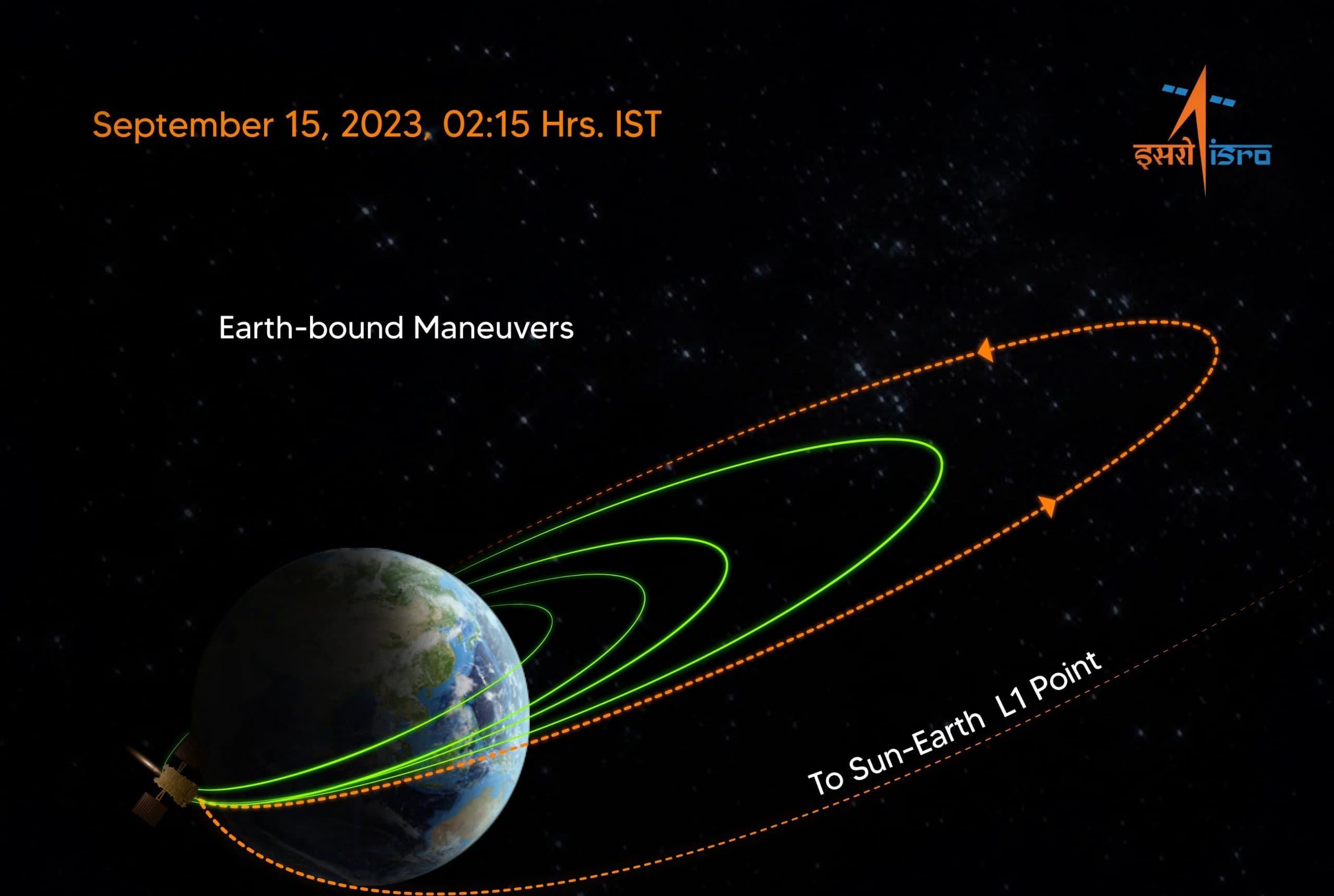 Aditya-L1 : चौथी छलांग कामयाब, सूर्य मिशन आदित्य एल1 को लेकर इसरो ने दी ये ताजा जानकारी