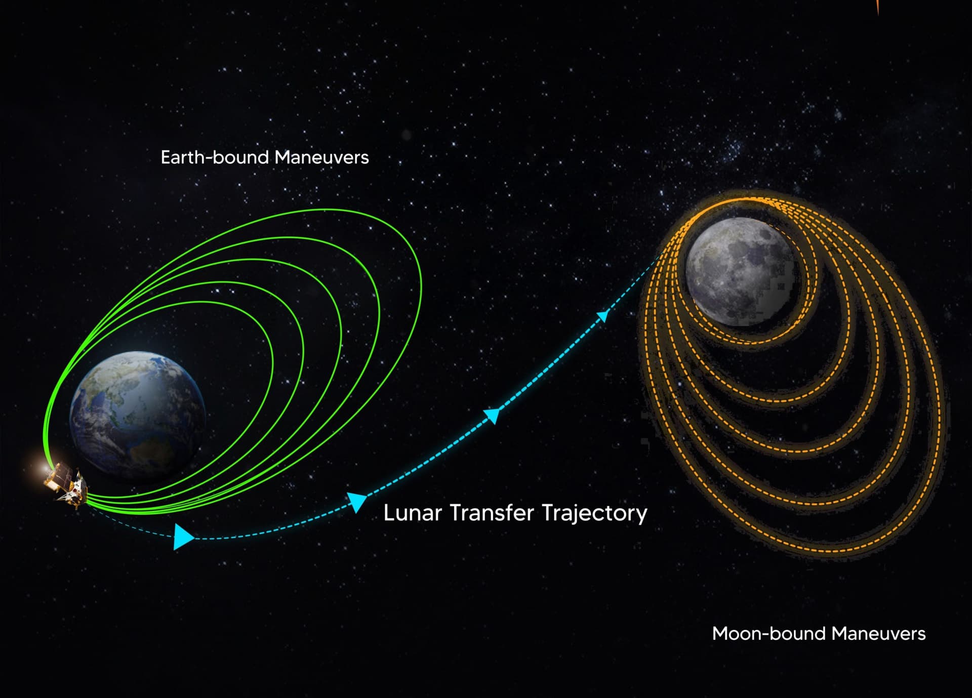 Chandrayaan-3: अब चांद से कितनी दूर स्थित है चंद्रयान-3, इसरो ने शेयर किया चंद्रयान से भेजी गई चांद की तस्वीर