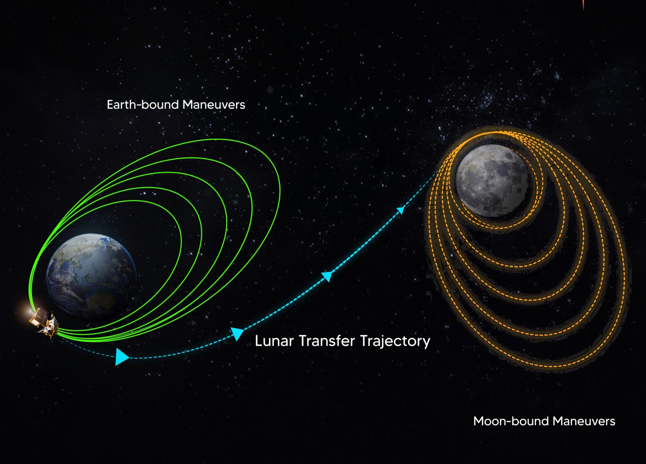 Chandrayaan-3: अब चांद से कितनी दूर स्थित है चंद्रयान-3, इसरो ने शेयर किया चंद्रयान से भेजी गई चांद की तस्वीर