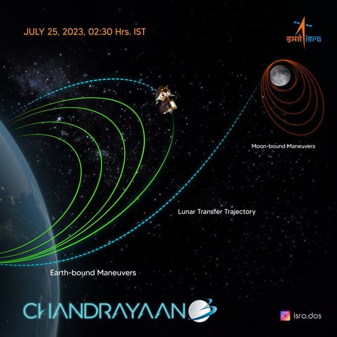 Chandrayaan-3 Updates: अब किस हाल में है चंद्रयान-3? इसरो ने दी ये ताजा जानकारी