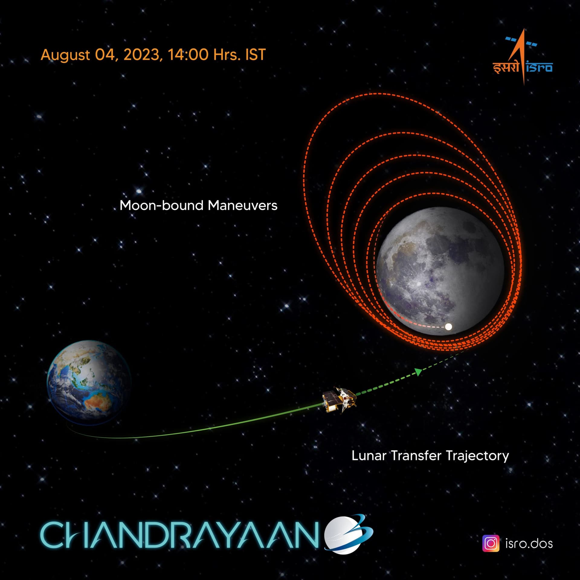 चंद्रयान-3 ने फिर बदला ऑर्बिट... 153 Km X 163 Km कक्षा पर कर रहा परिक्रमा, 17 अगस्त होगा बेहद खास दिन