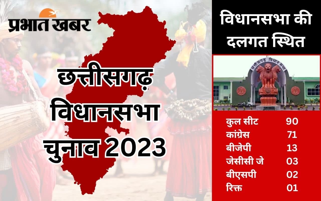छत्तीसगढ़ इलेक्शन : पहले चरण के चुनाव के लिए डॉ रमन सिंह समेत 7 उम्मीदवारों ने भरा नामांकन पत्र