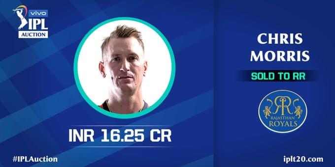 IPL Auction 2021: क्रिस मौरिस आईपीएल इतिहास के सबसे महंगे खिलाड़ी, राजस्थान ने 16.25 करोड़ में खरीदा, ये हैं अबतक के टॉप 5 महंगे खिलाड़ी