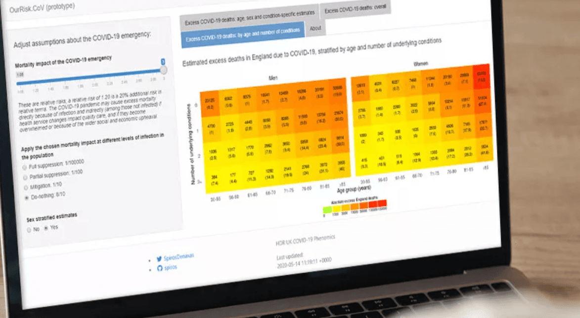 वैज्ञानिकों ने बनाया ऑनलाइन कैलकुलेटर जो बताएगा आपको कितना है कोरोना से मौत का खतरा