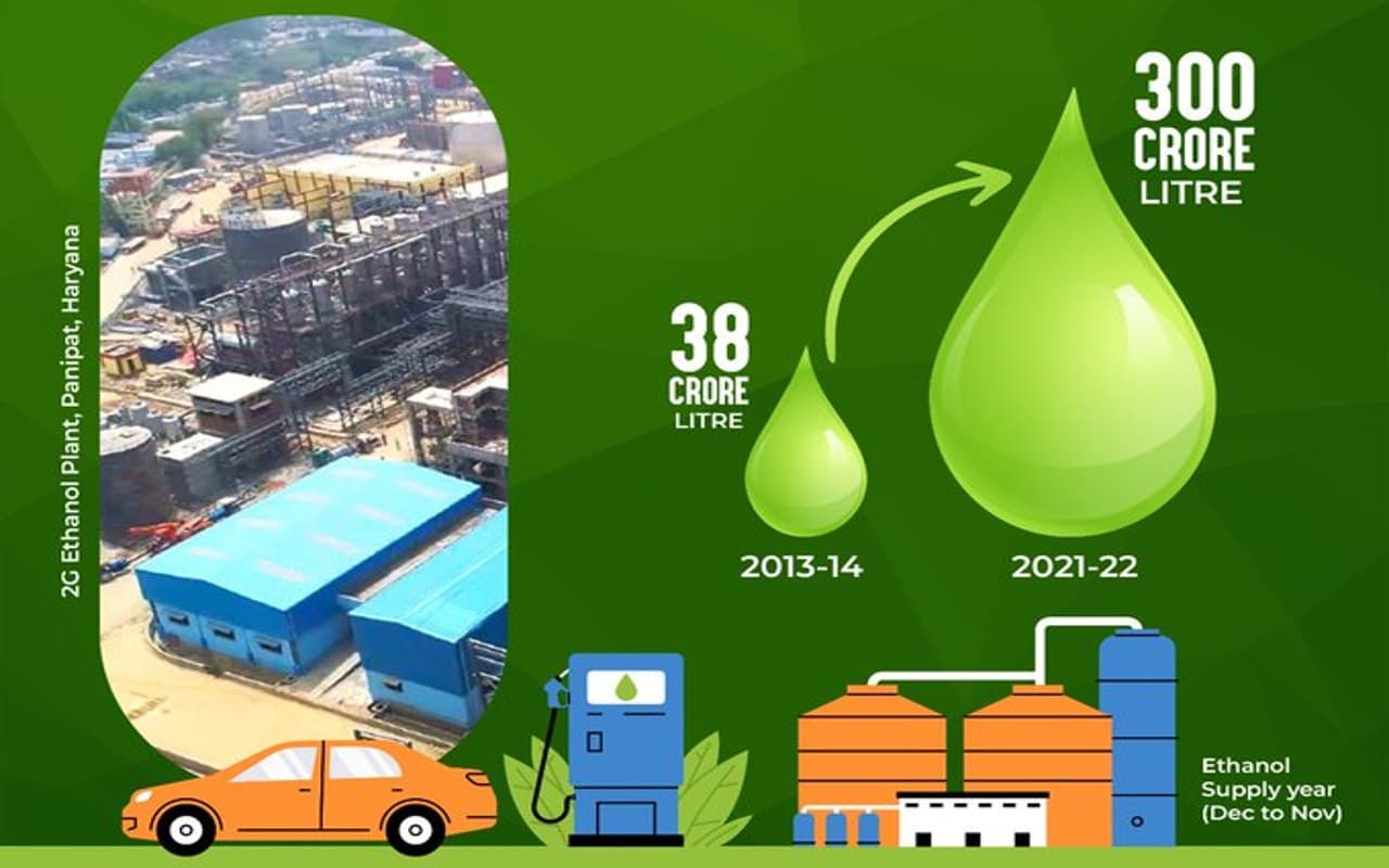 क्या है राष्ट्रीय जैव-ईंधन नीति, क्यों PM नरेंद्र मोदी ने की ऊर्जा क्षेत्र में आत्मनिर्भरता की बात?