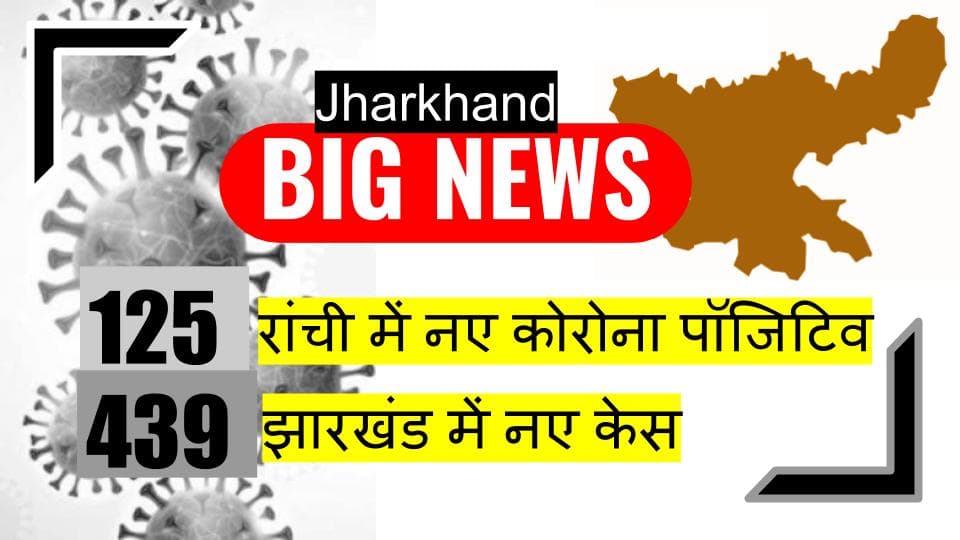 Jharkhand Corona Cases Total : रांची में रिकाॅर्ड 125 नये मामले, राज्य में 439 काेरोना पॉजिटिव