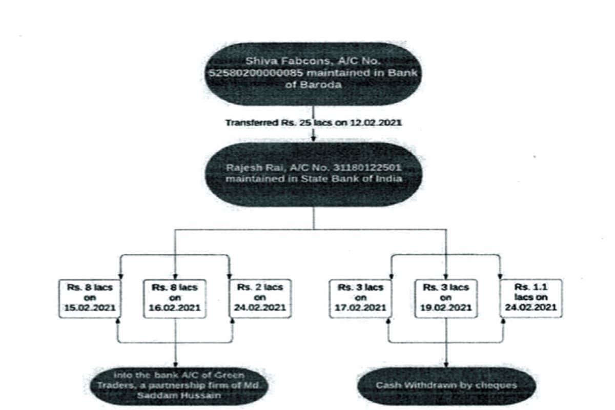 चेशायर होम रोड जमीन मामला: प्रेम प्रकाश के करीबी भार्गव ने ‍1.87 करोड़ के बदले राजेश को दिये सिर्फ 25 लाख