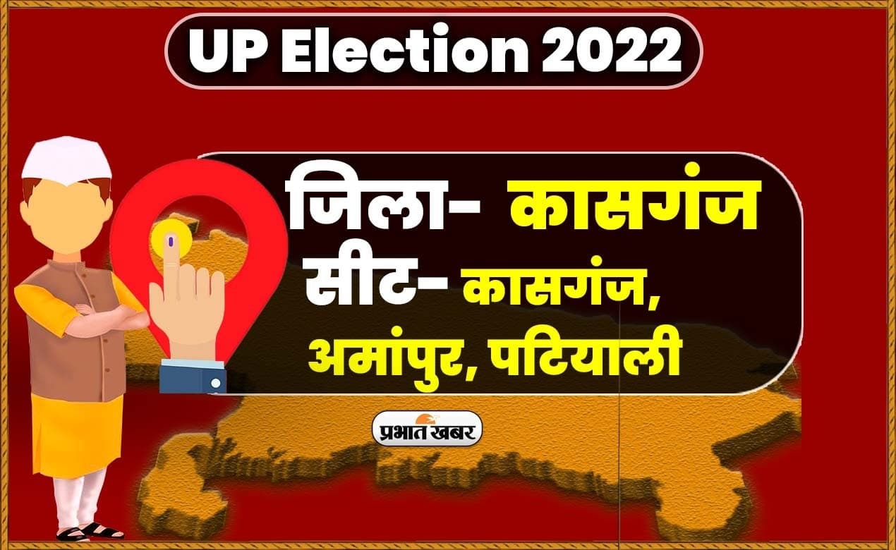 Kasganj Election Update 2022: कासगंज में मतदान संपन्न, 10 मार्च को आएगा चुनाव परिणाम
