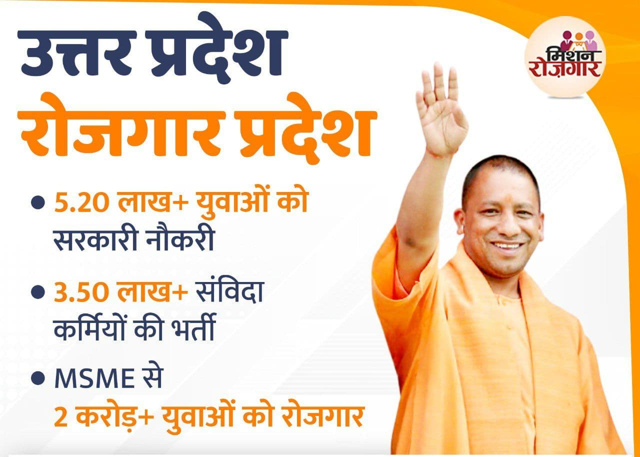 Mission Rojgar: यूपी में 6 साल में 6 लाख से ज्यादा युवाओं को मिली नौकरी, बेरोजगारी दर में आयी कमी