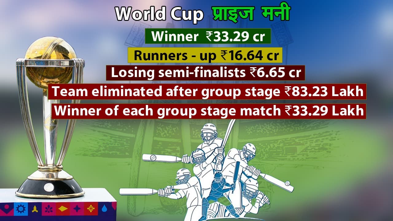 Cricket World Cup: 2023 में मिलेंगे करोड़ों रुपए, जानिये 1983 में कितनी मिली थी टीम इंडिया को प्राइज मनी!