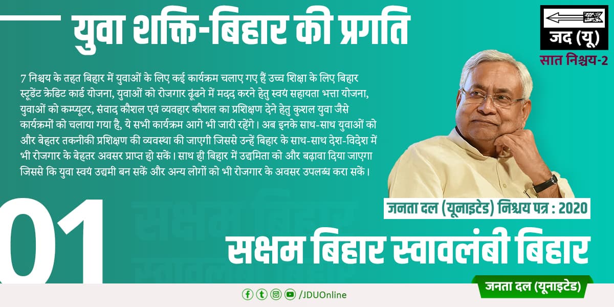 Bihar Assembly Election 2020: पहले चरण के चुनाव से पहले JDU ने जारी किया अपना निश्चय पत्र, सक्षम और स्वावलंबी बिहार के लिए ये प्लान
