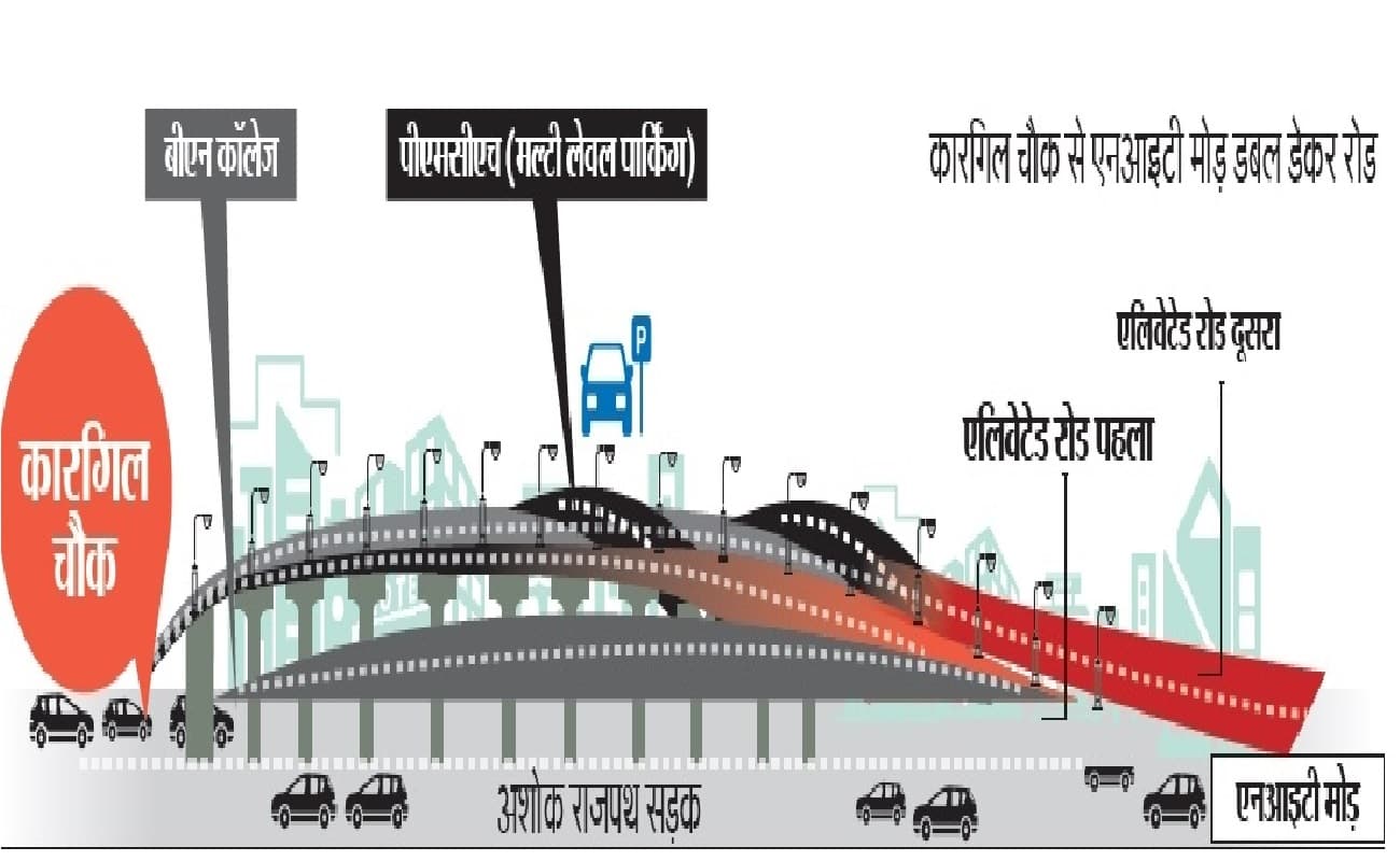 पटना कॉलेज से सायंस कॉलेज तक सर्विस रोड होगा दुरुस्त, लोगों को परेशानी से मिलेगी राहत