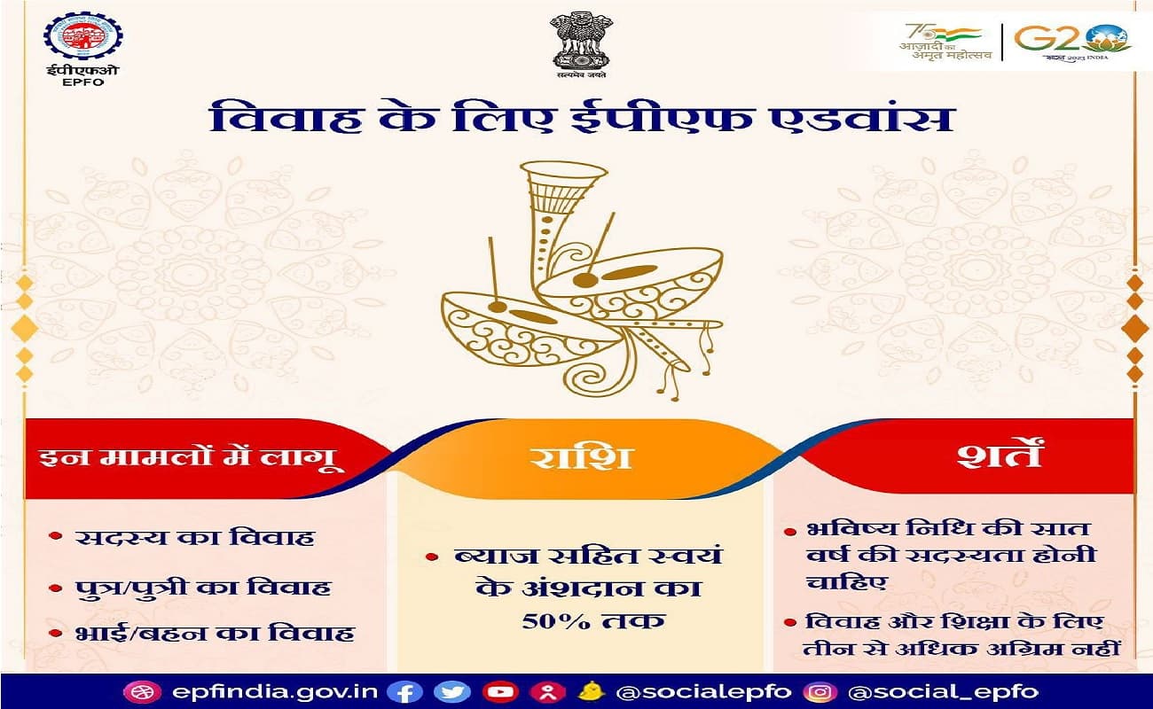घर में है शादी तो निकाल सकते हैं PF अकाउंट से इतना पैसा, EPFO ने बताया क्या है प्रोसेस