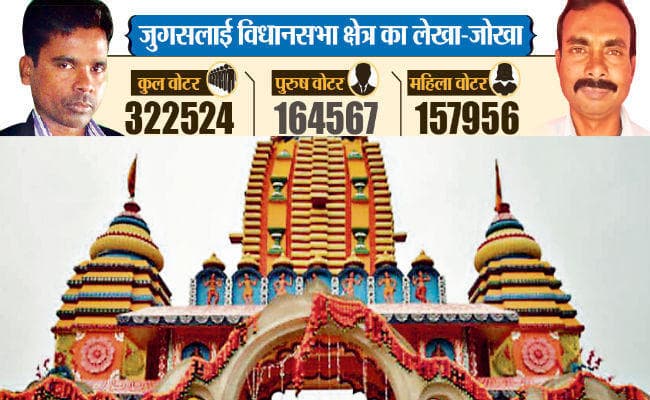 सहिस की हैट्रिक रोकने में लगा विपक्ष,  1985 के बाद नहीं जीत पायी है कांग्रेस, जानें जुगसलाई विस क्षेत्र का लेखा-जोखा