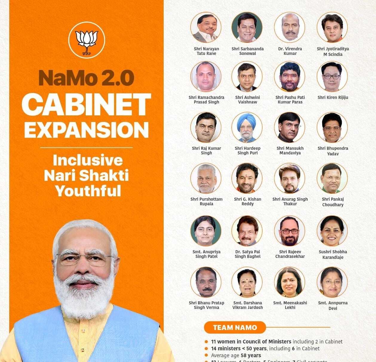 मोदी कैबिनेट में बिहार के पूर्व IAS अफसरों का दबदबा! RCP Singh और RK Singh बने केंद्रीय मंत्री