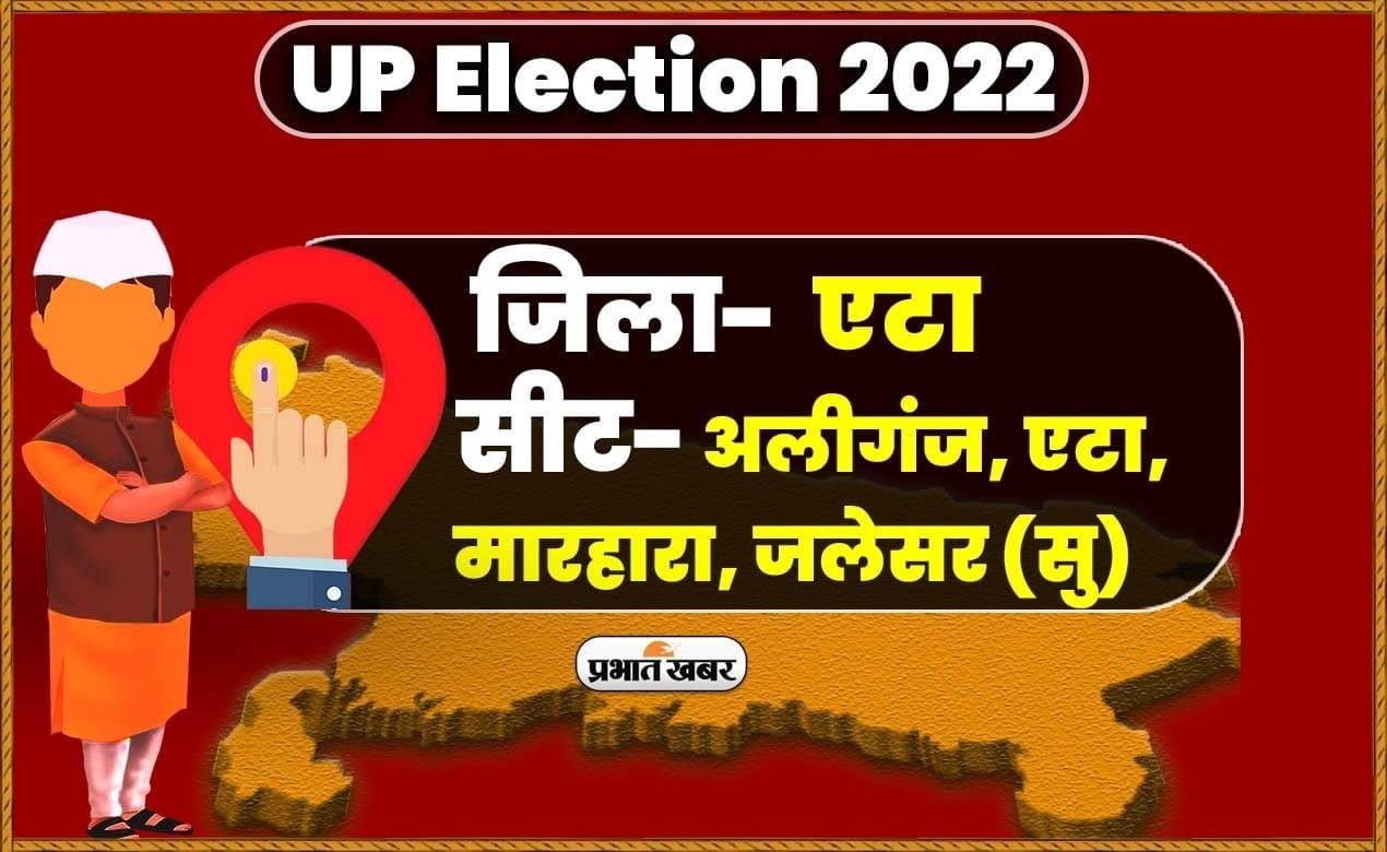 Etah Vidhan Sabha Chunav 2022: एटा में 4 विधानसभा सीटों पर मतदान संपन्न, 10 मार्च को आएगा फैसला