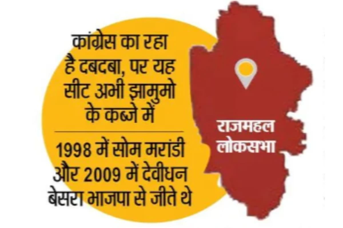 Rajmahal Lok Sabha: मोदी लहर के बावजूद 2014 और 2019 में JMM ने पाई जीत, इस बार होंगे ये मुद्दे