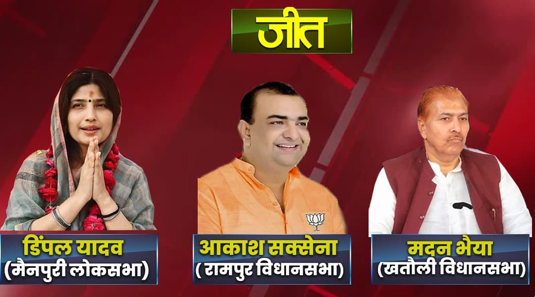 UP By Election: मैनपुरी से डिंपल यादव जीतीं, रामपुर में आजम का किला ढहा, खतौली में मदन भैया जीते
